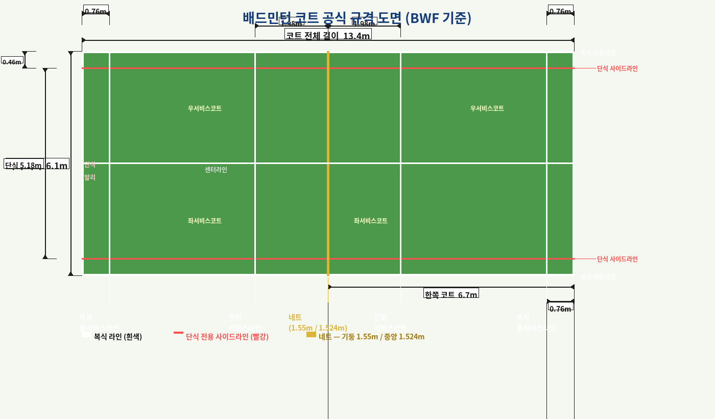 배드민턴 코트 규격 도면