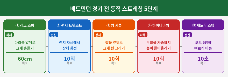 배드민턴 동적 스트레칭 5단계