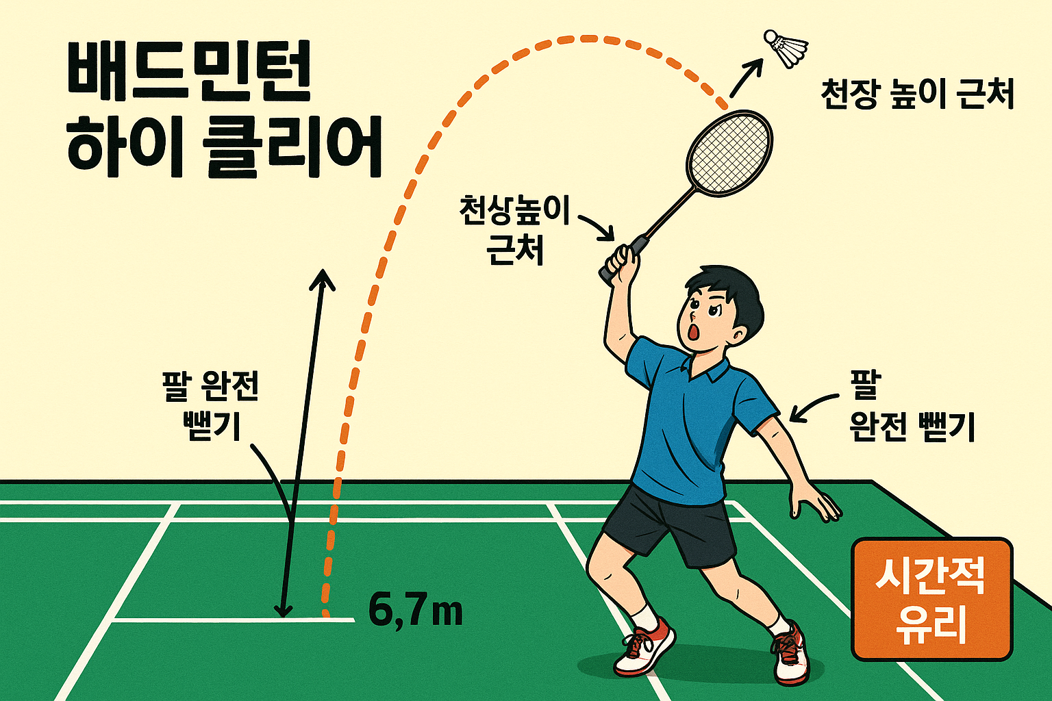 배드민턴 high clear