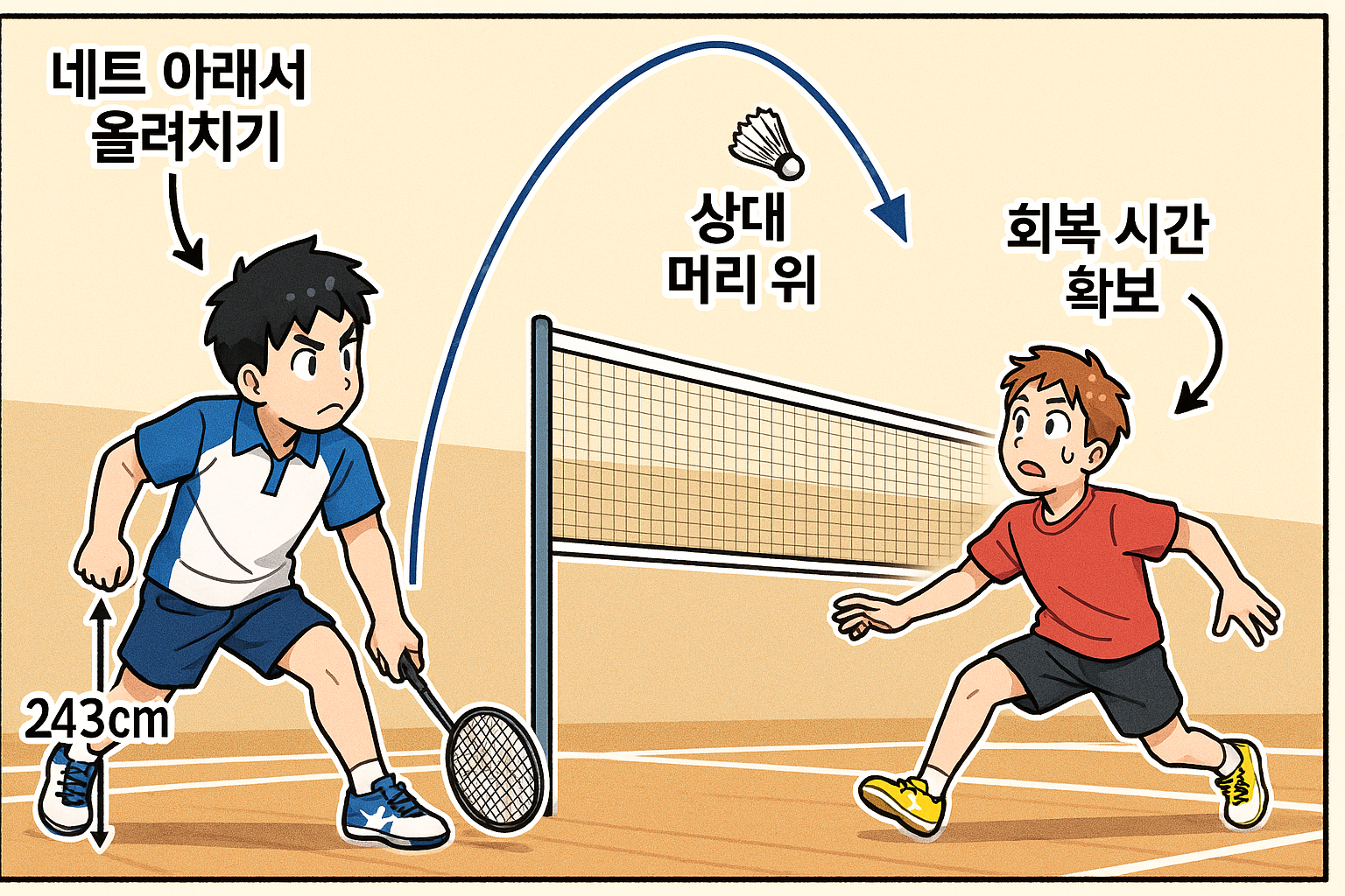배드민턴 로브 — 네트 아래서 올려치기