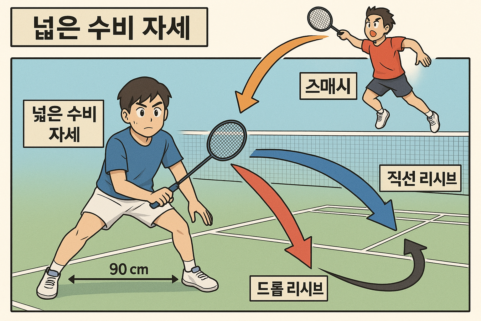 배드민턴 리시브 기술