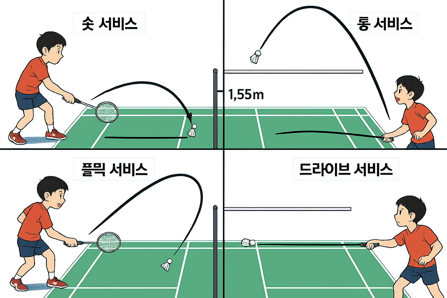 서비스 종류 궤적 비교