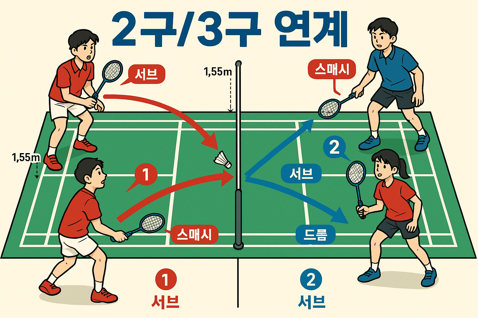 배드민턴 combo pattern