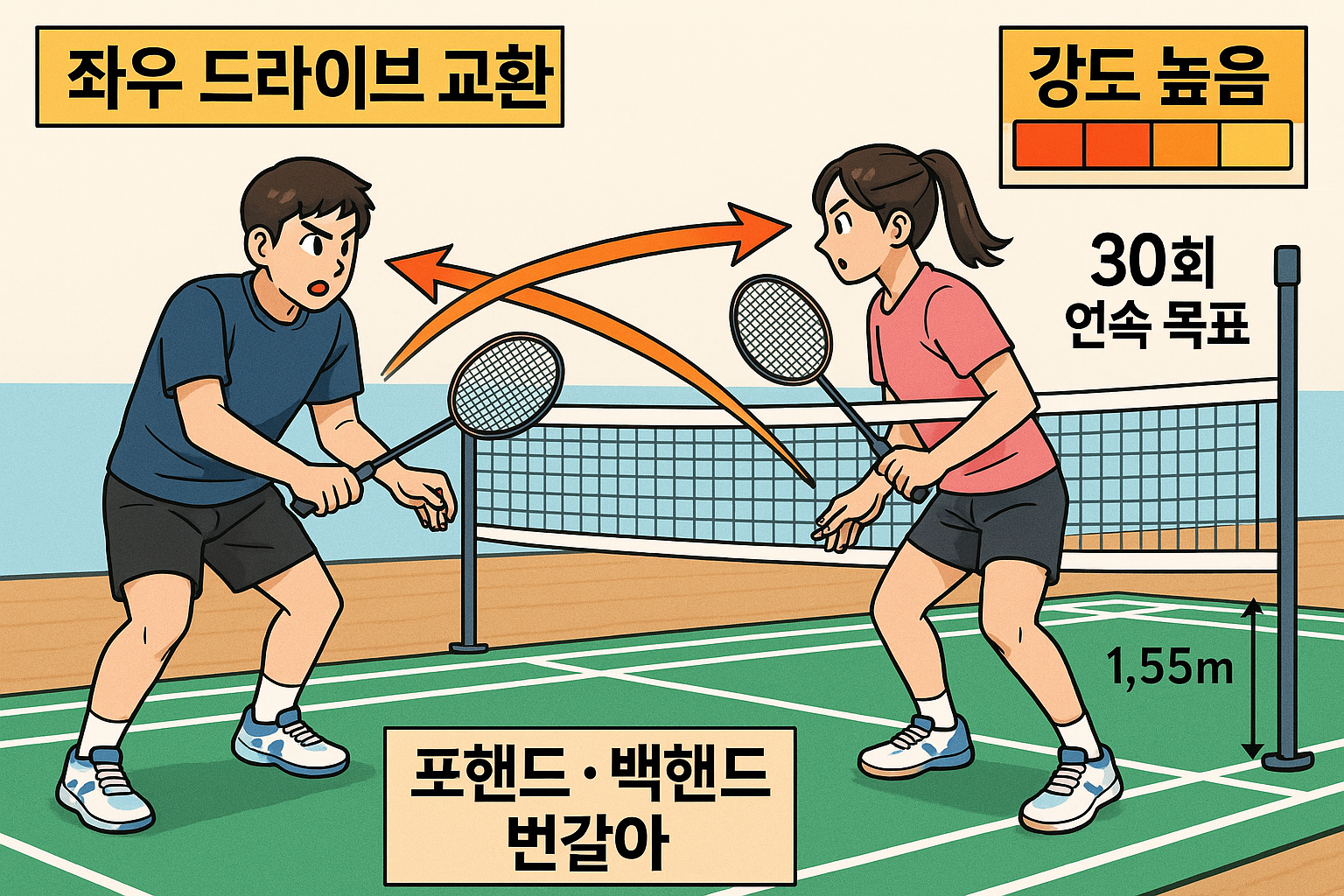 네트 앞 전위 훈련 — 푸시와 드라이브 연계