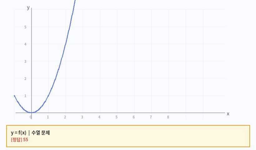 Σ(k=1~5) k² 계산 그래프