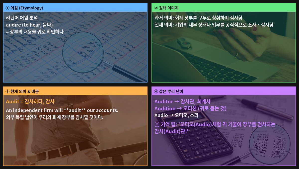 Audit 어원 4컷