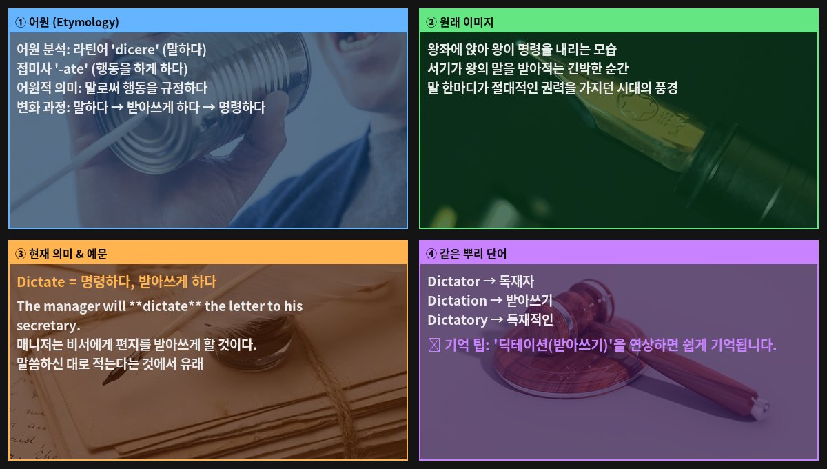 Dictate 어원 4컷