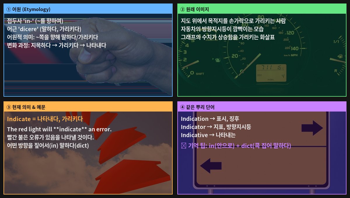 Indicate 어원 4컷