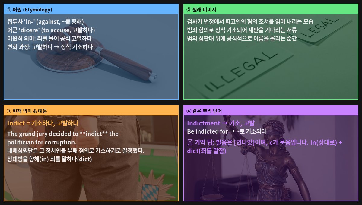 Indict 어원 4컷