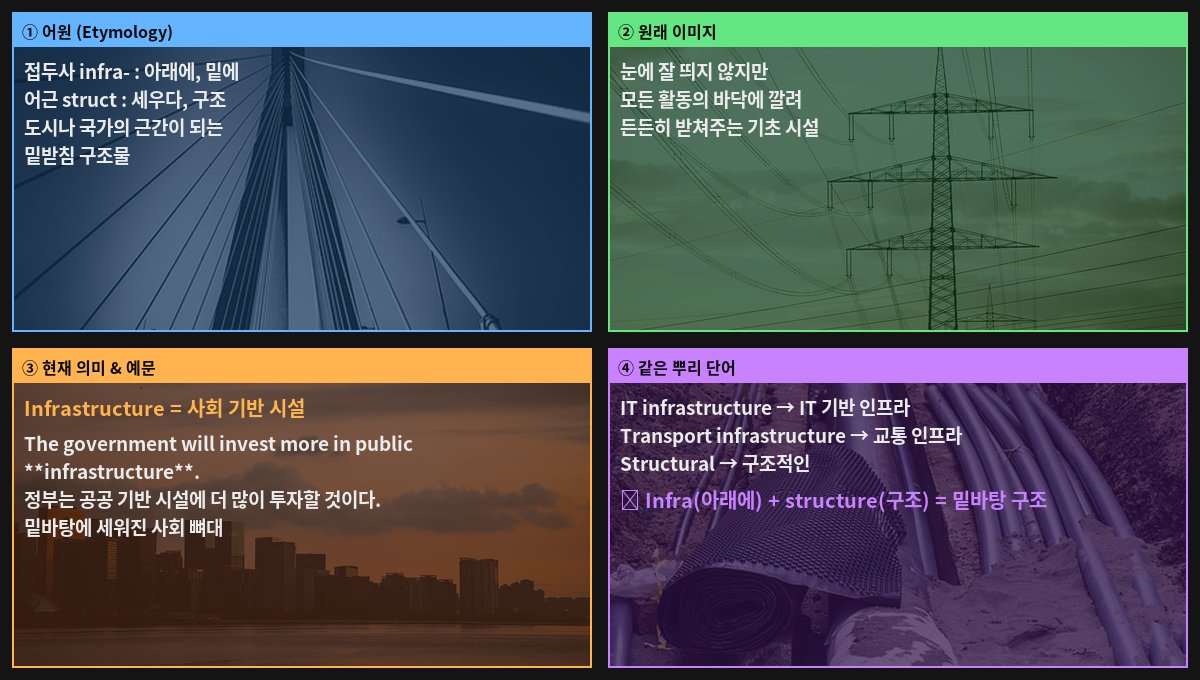 Infrastructure 어원 4컷