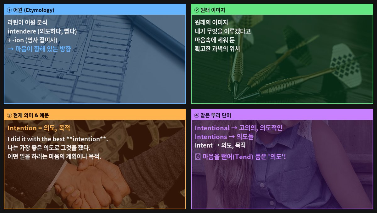 Intention 어원 4컷