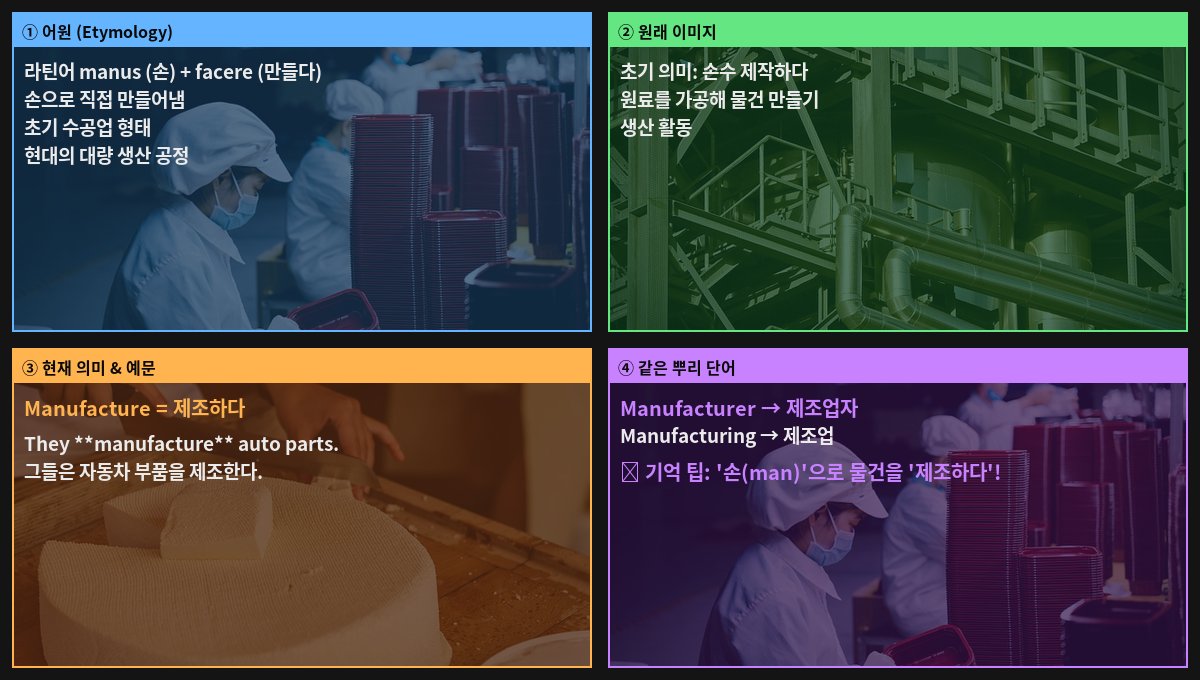 Manufacture 어원 4컷