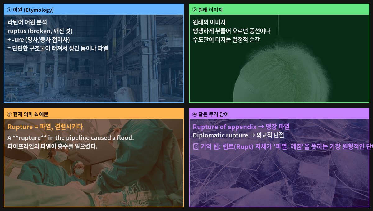 Rupture 어원 4컷