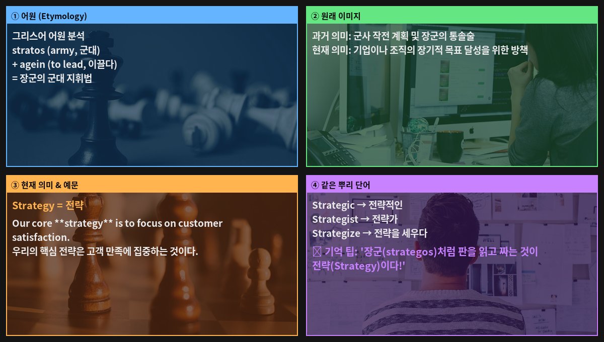 Strategy 어원 4컷