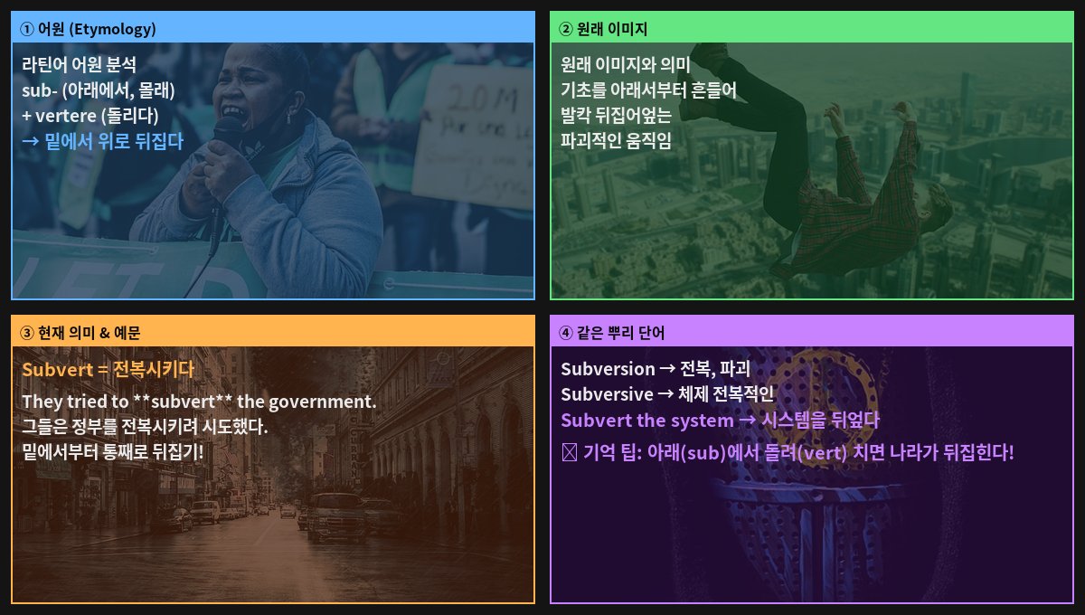 Subvert 어원 4컷